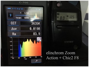 elinchrom_Zoom_Action_Chic2_F8_SPECTRUM
