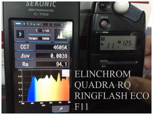 ELINCHROM_QUADRA_RQ_RINGFLASH_ECO_F11_SPECTRUM