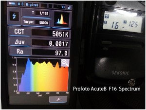 Profoto_Acute_B_F16_Spectrum