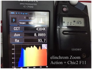 elinchrom_Zoom_Action_Chic2_F11_SPECTRUM