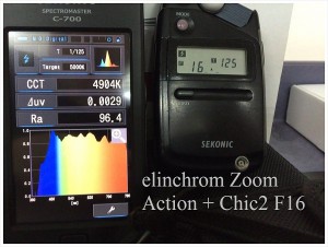 elinchrom_Zoom_Action_Chic2_F16_SPECTRUM