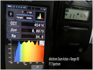 elinchrom_Zoom_Action_Ranger_RX_F11_Spectrum