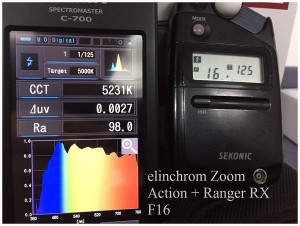 elinchrom_Zoom_Action_Ranger_RX_F16_SPECTRUM